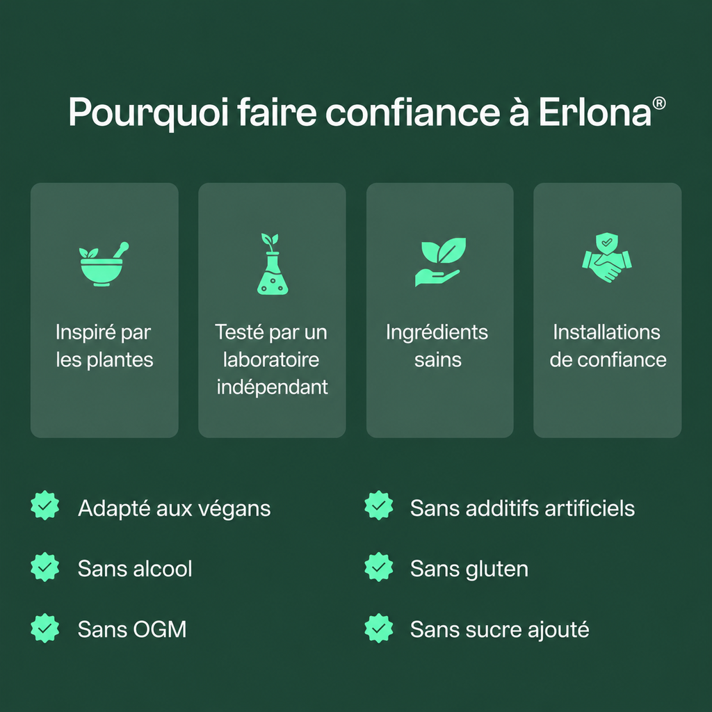 Lymphatique Drainage Erlona®