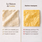 Sac à Pain en Cire d'Abeille