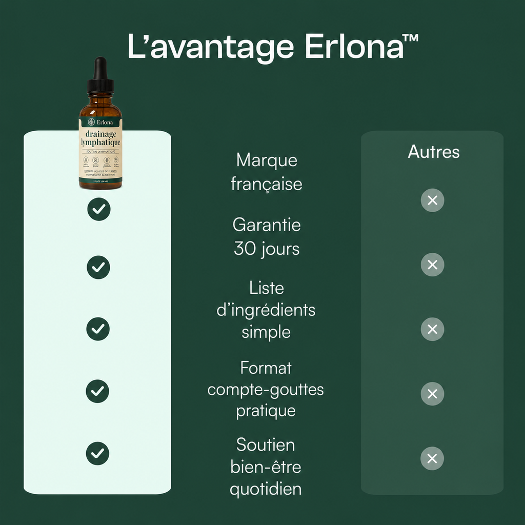 Lymphatique Drainage Erlona®
