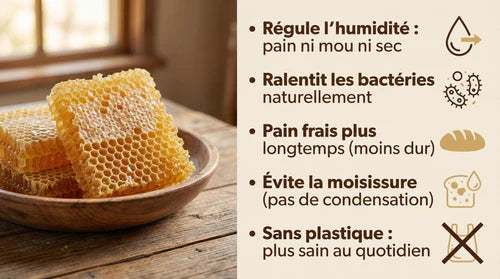 Sac à Pain en Cire d'Abeille